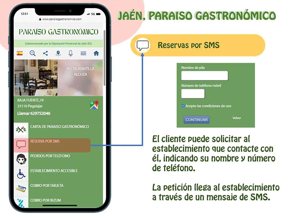 Reservas por SMS