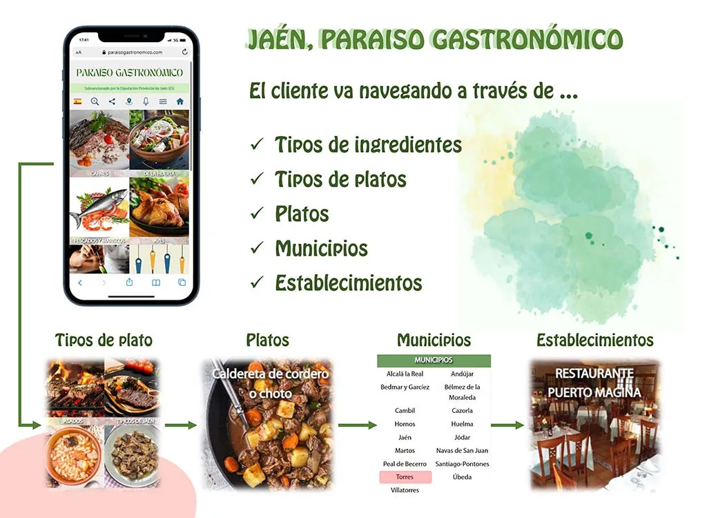 Navegación por niveles